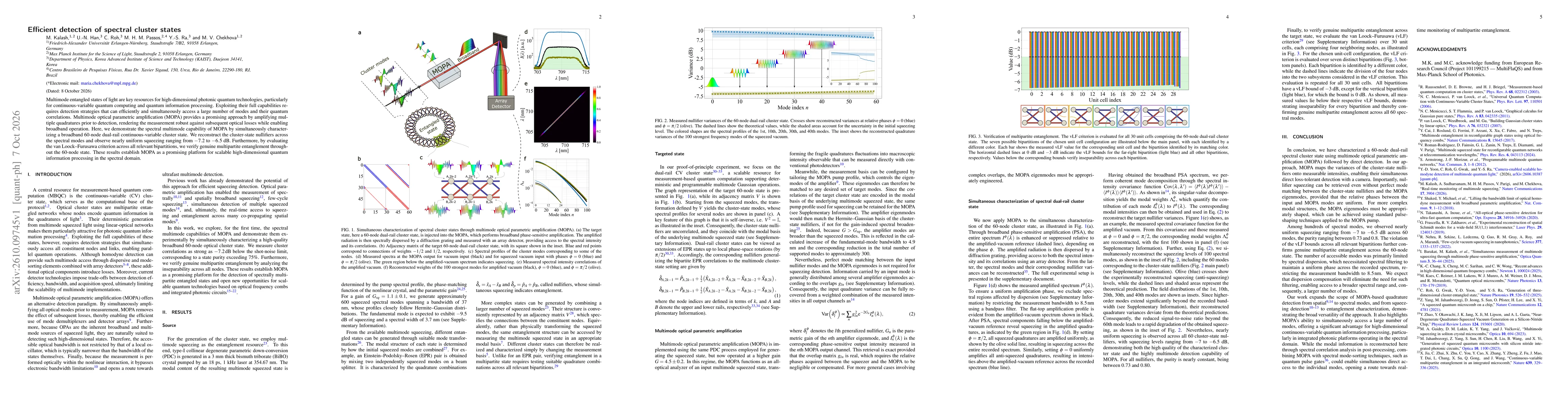 Thumbnail for Efficient detection of spectral cluster states