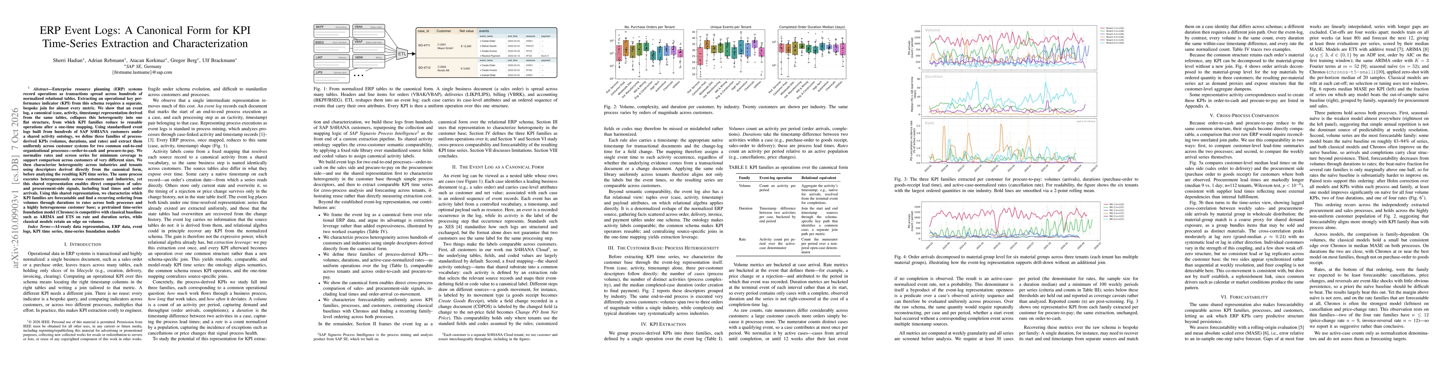 Thumbnail for ERP Event Logs: A Canonical Form for KPI Time-Series Extraction and Characterization