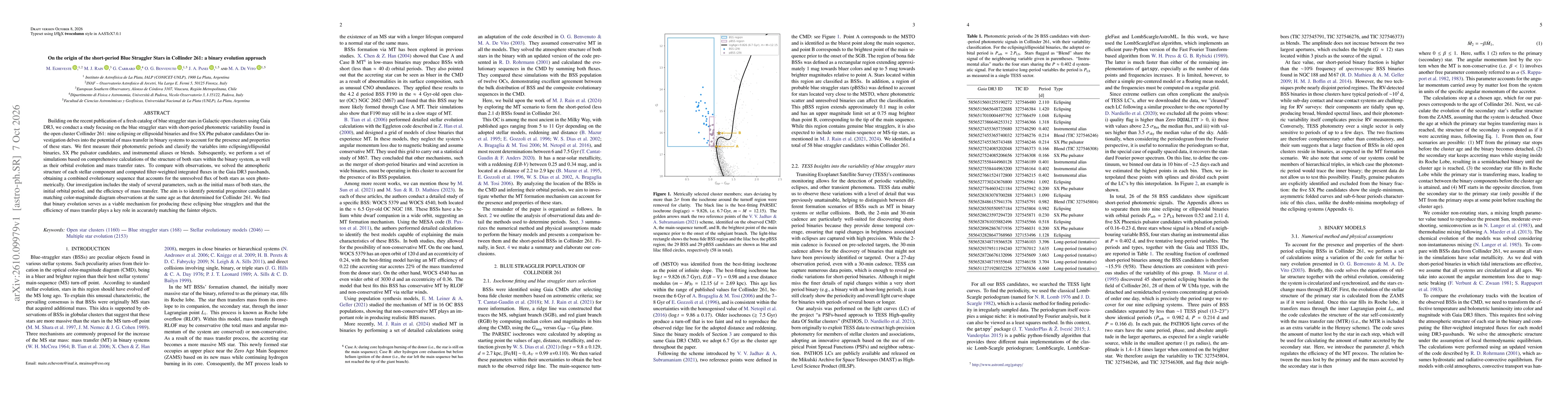 Thumbnail for On the origin of the short-period Blue Straggler Stars in Collinder 261: a binary evolution approach