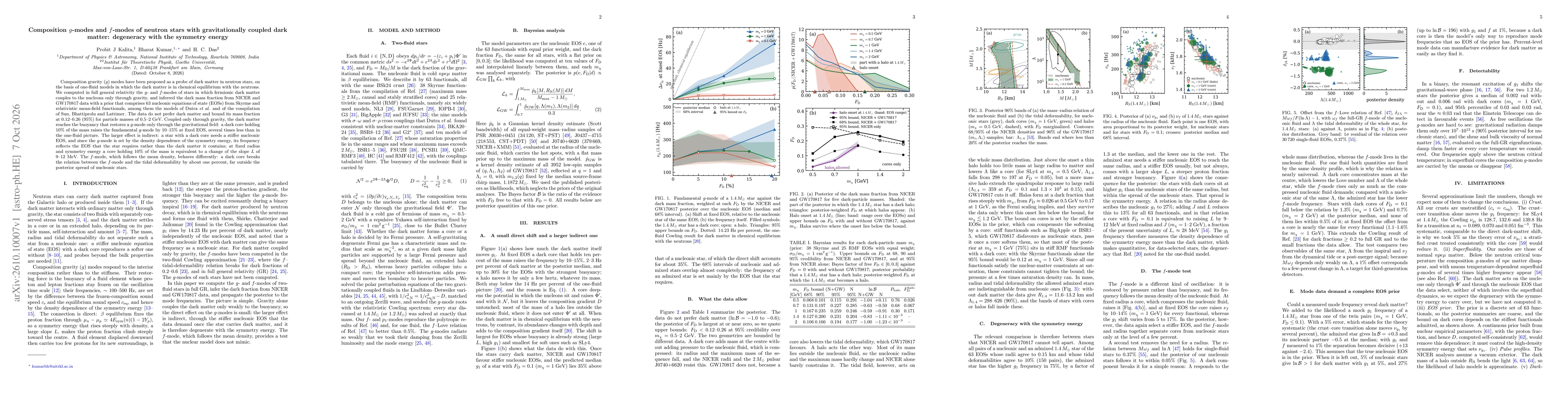 Thumbnail for Composition $g$-modes and $f$-modes of neutron stars with gravitationally coupled dark matter: degeneracy with the symmetry energy