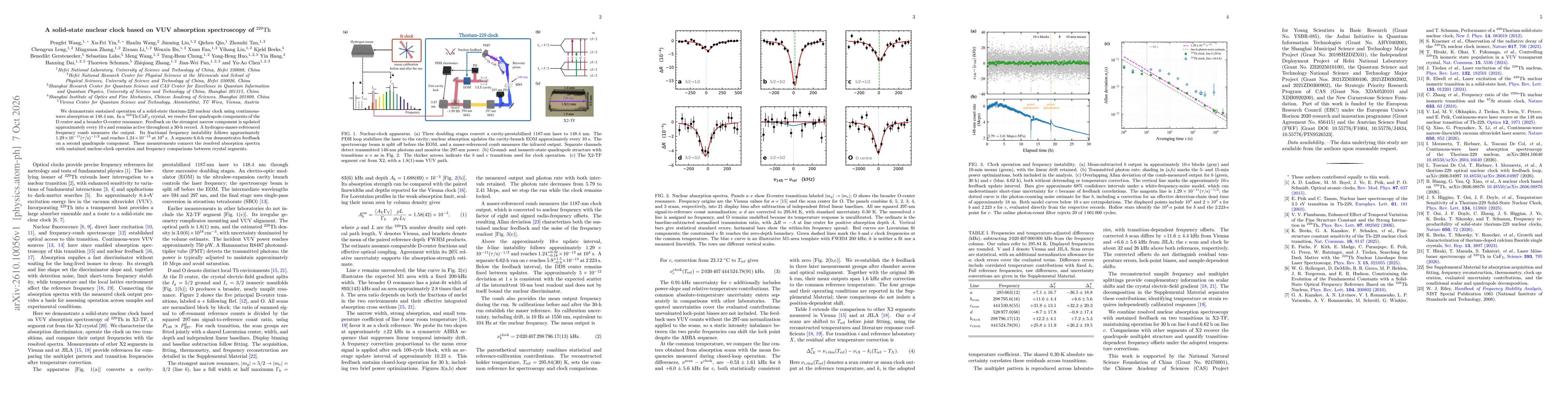Thumbnail for A solid-state nuclear clock based on VUV absorption spectroscopy of $^{229}$Th