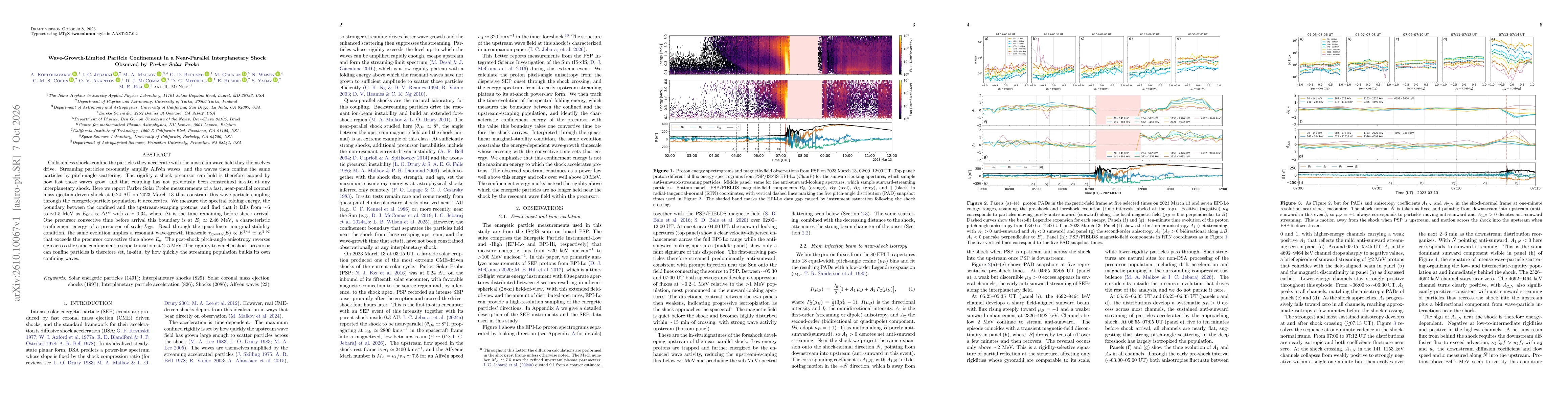 Thumbnail for Wave-Growth-Limited Particle Confinement in a Near-Parallel Interplanetary Shock Observed by Parker Solar Probe