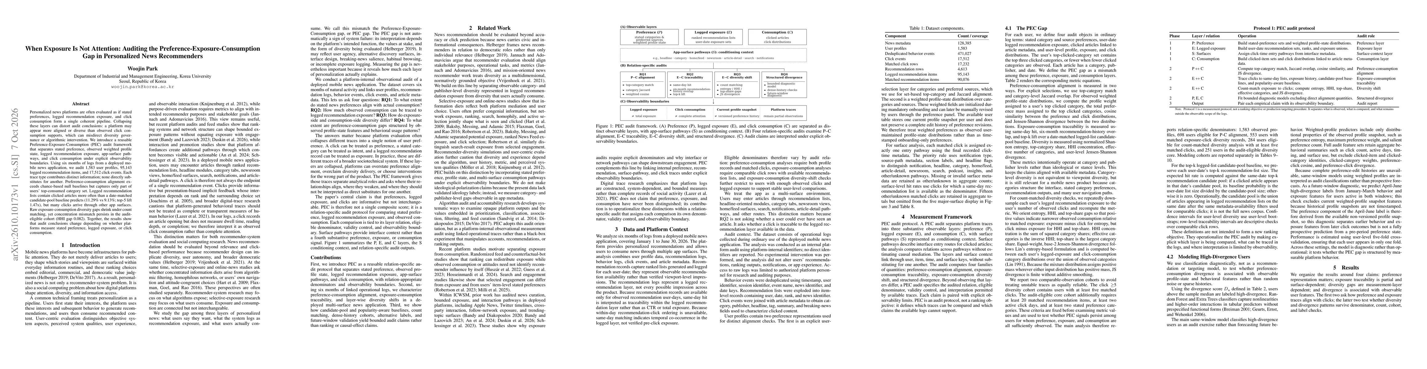 Thumbnail for When Exposure Is Not Attention: Auditing the Preference-Exposure-Consumption Gap in Personalized News Recommenders