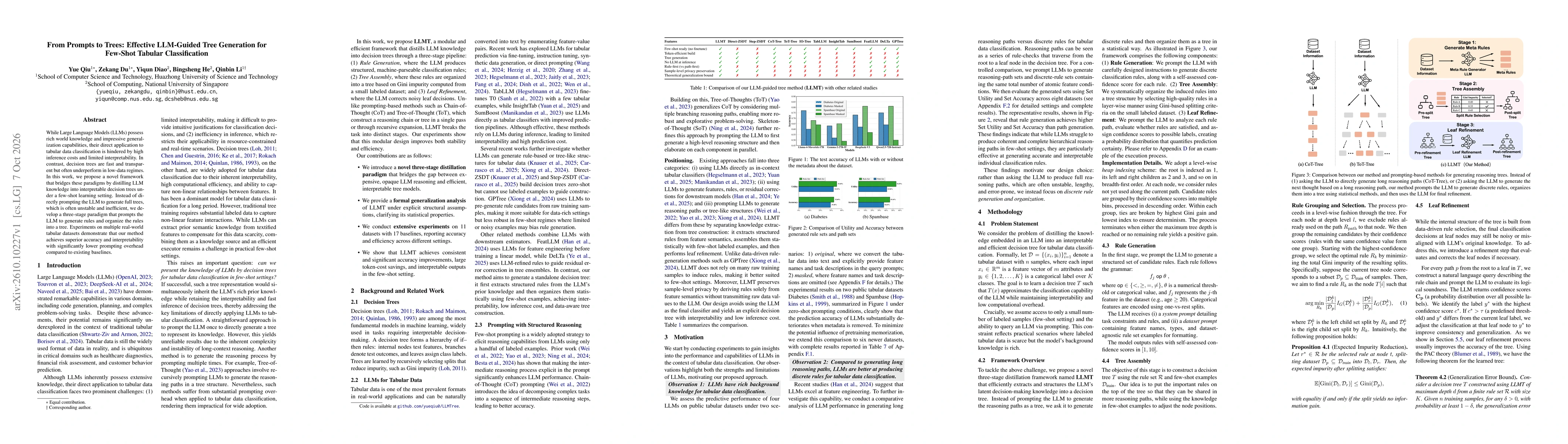 Thumbnail for From Prompts to Trees: Effective LLM-Guided Tree Generation for Few-Shot Tabular Classification