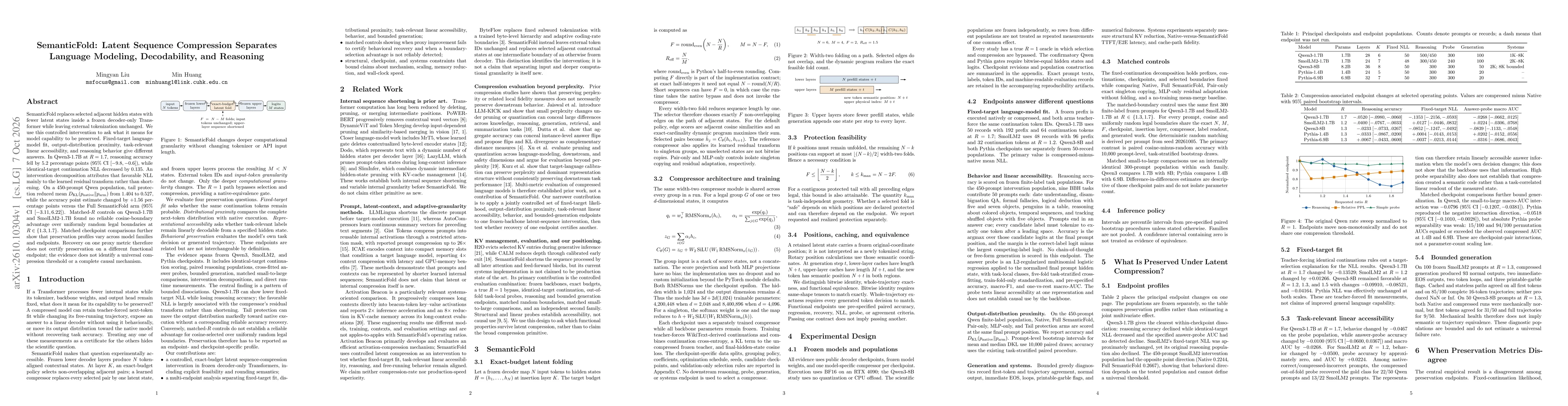 Thumbnail for SemanticFold: Latent Sequence Compression SeparatesLanguage Modeling, Decodability, and Reasoning