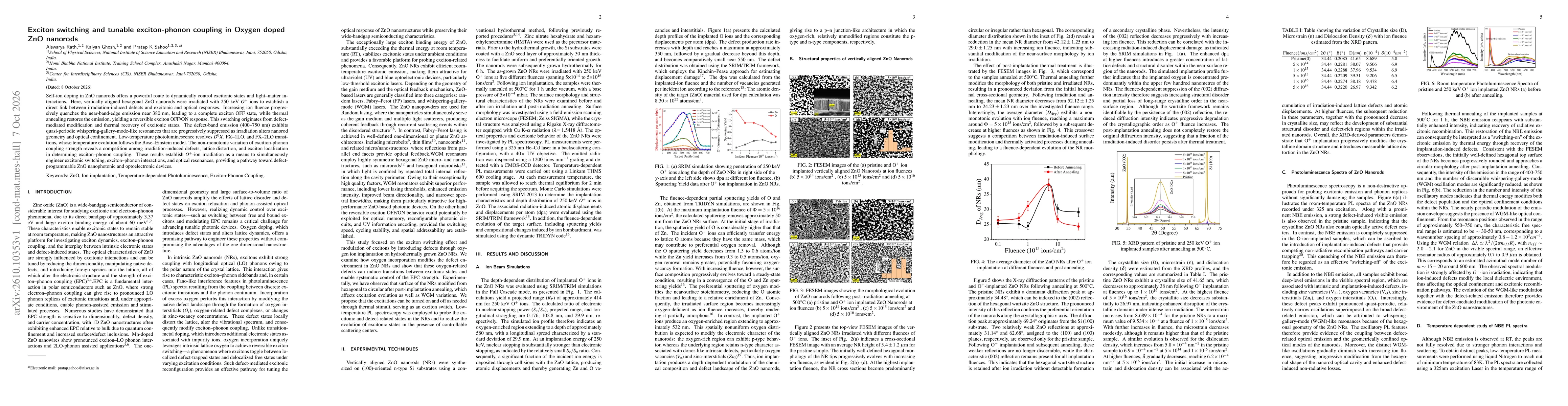 Thumbnail for Exciton switching and tunable exciton-phonon coupling in Oxygen doped ZnO nanorods
