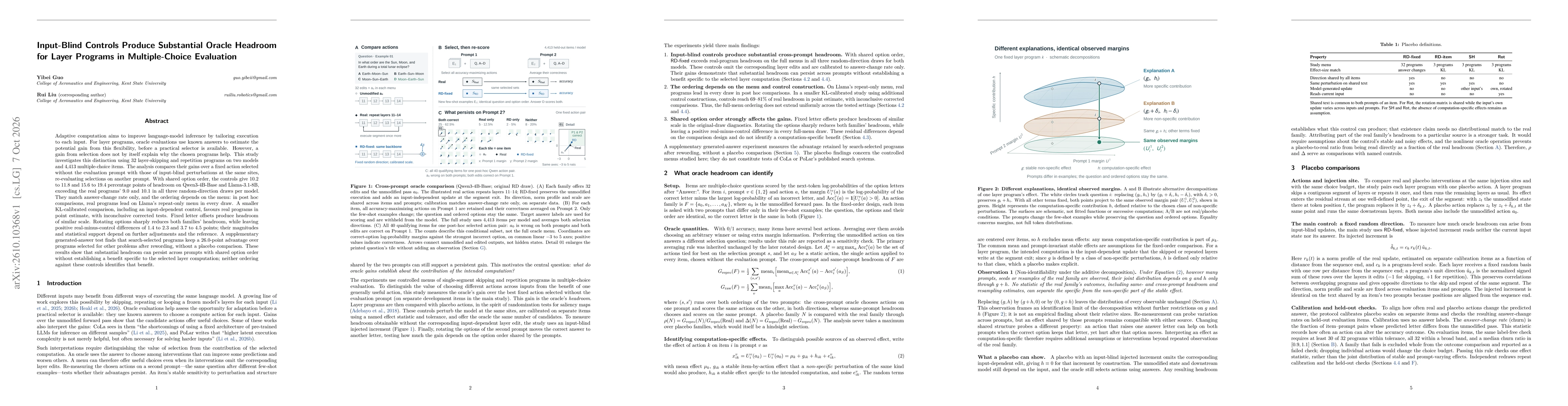 Thumbnail for Input-Blind Controls Produce Substantial Oracle Headroom for Layer Programs in Multiple-Choice Evaluation
