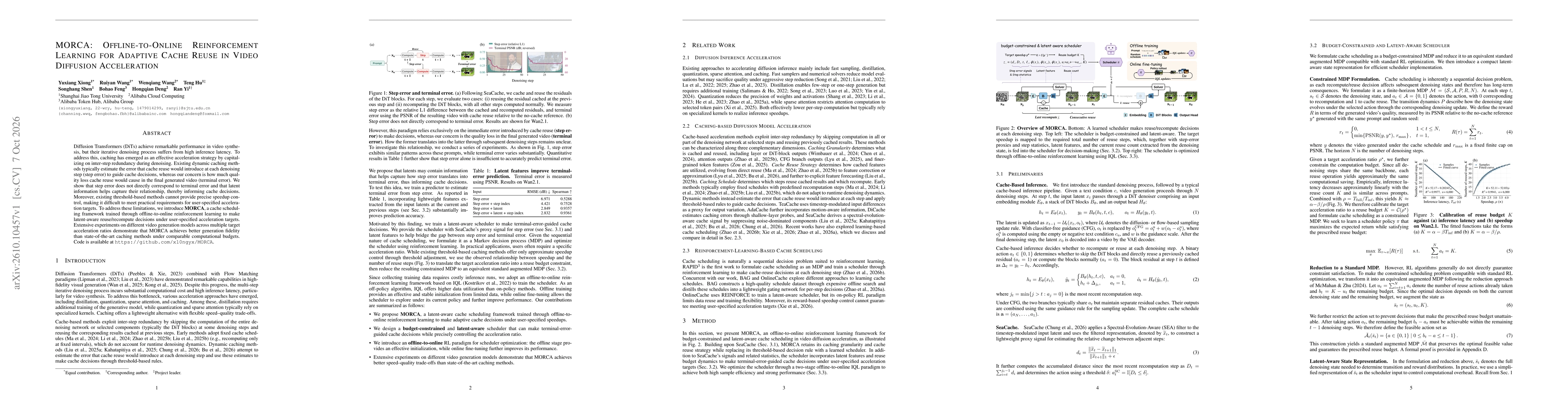 Thumbnail for MORCA: Offline-to-Online Reinforcement Learning for Adaptive Cache Reuse in Video Diffusion Acceleration