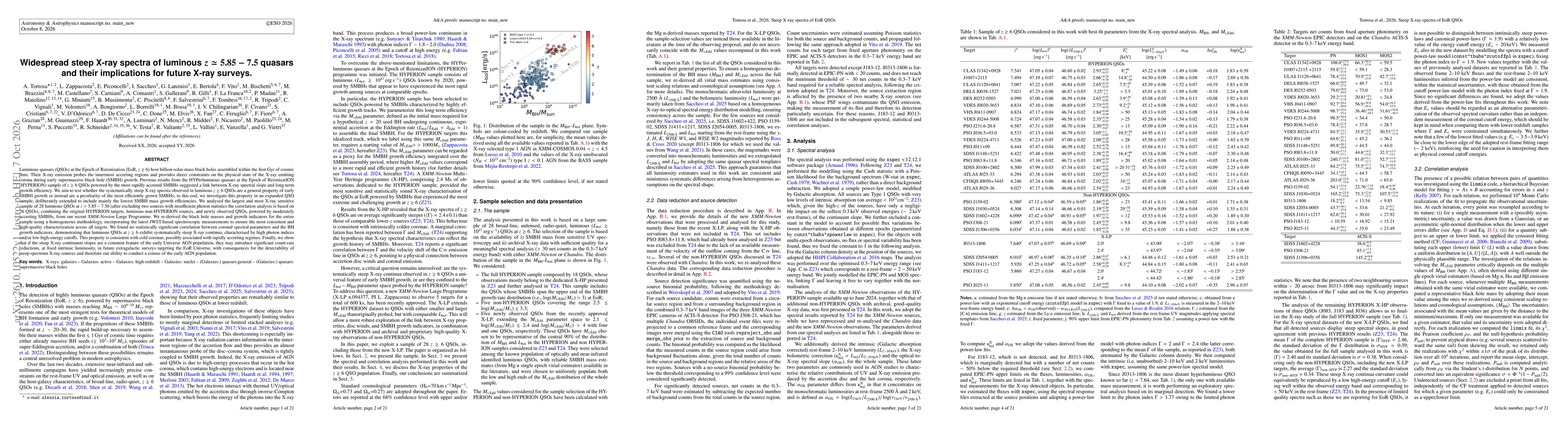 Thumbnail for Widespread steep X-ray spectra of luminous $z\simeq5.85-7.5$ quasars and their implications for future X-ray surveys