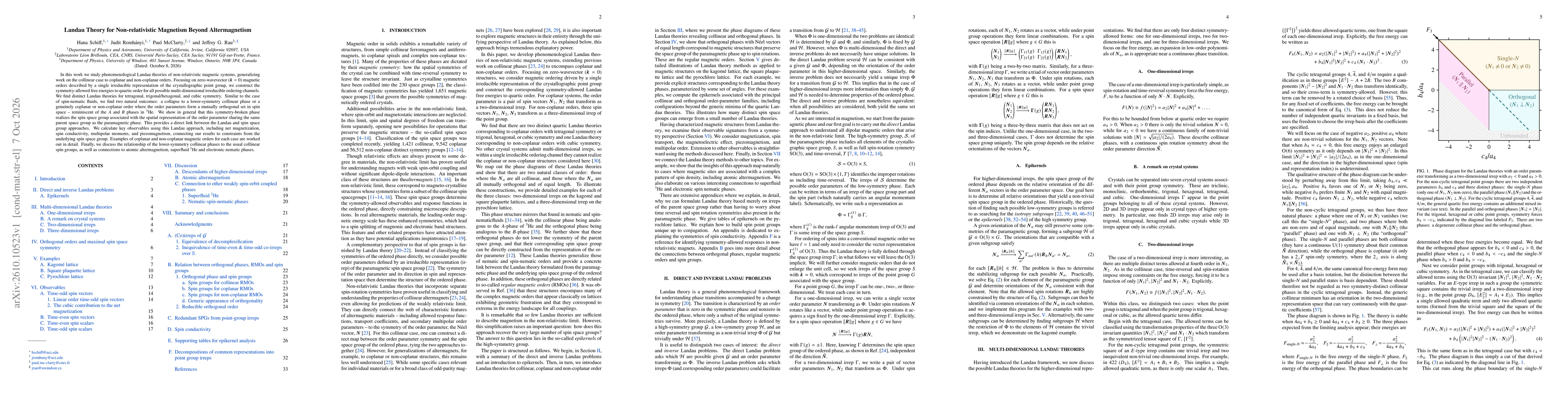Thumbnail for Landau Theory for Non-relativistic Magnetism Beyond Altermagnetism