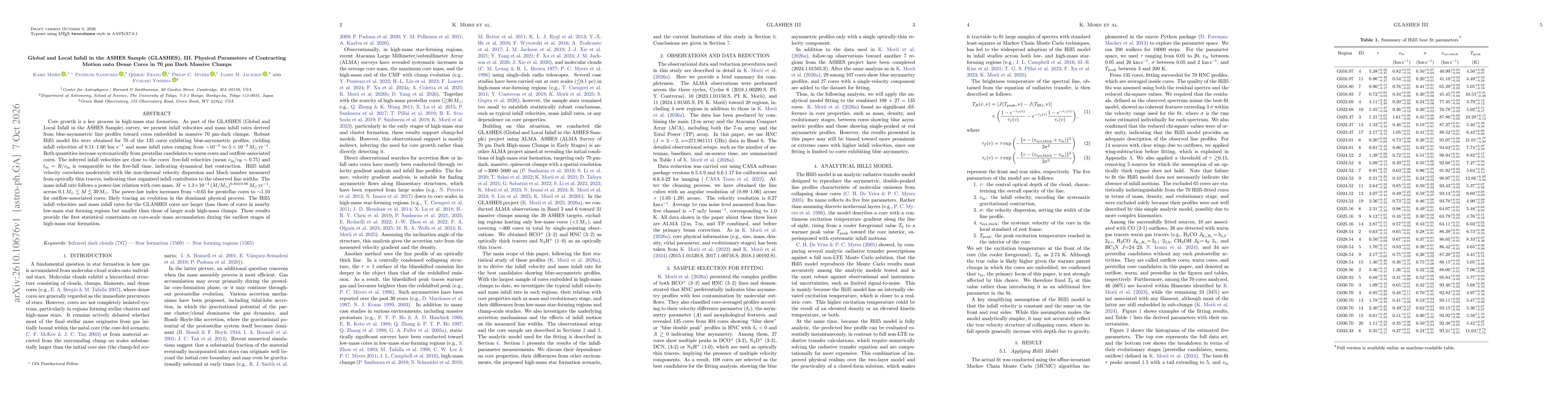 Thumbnail for Global and Local Infall in the ASHES Sample (GLASHES). III. Physical Parameters of Contracting Motion onto Dense Cores in 70 $μ$m Dark Massive Clumps