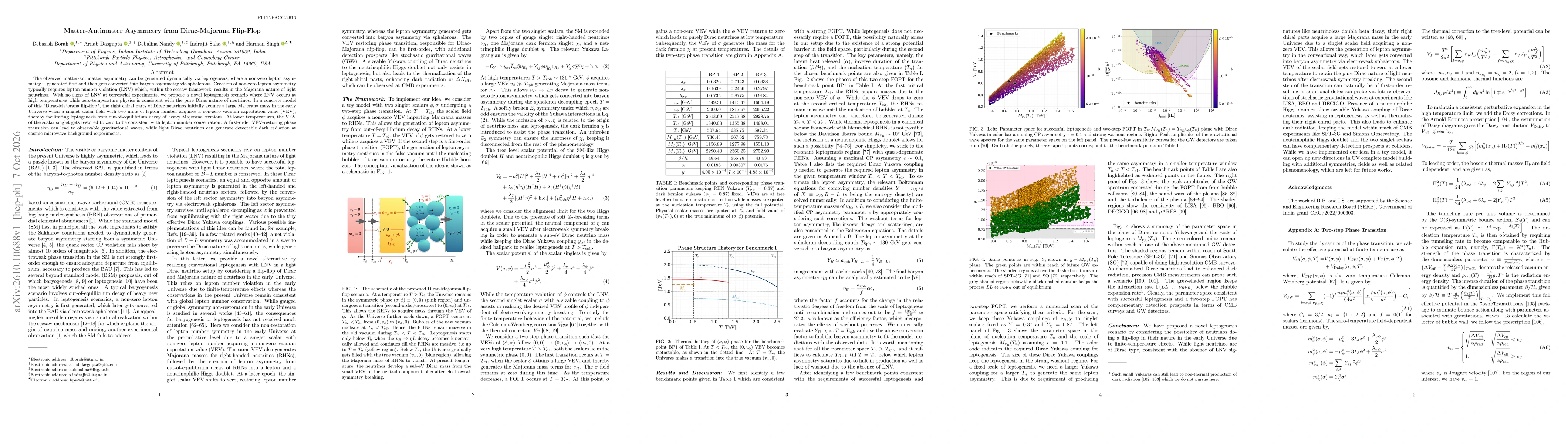 Thumbnail for Matter-Antimatter Asymmetry from Dirac-Majorana Flip-Flop