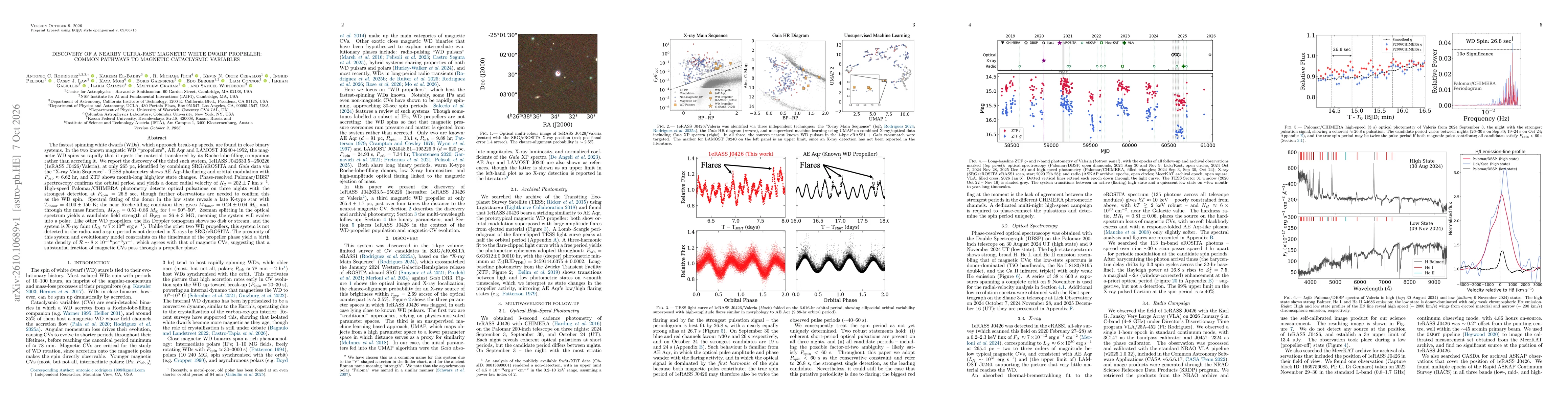 Thumbnail for Discovery of a Nearby Ultra-fast Magnetic White Dwarf Propeller: Common Pathways to Magnetic Cataclysmic Variables