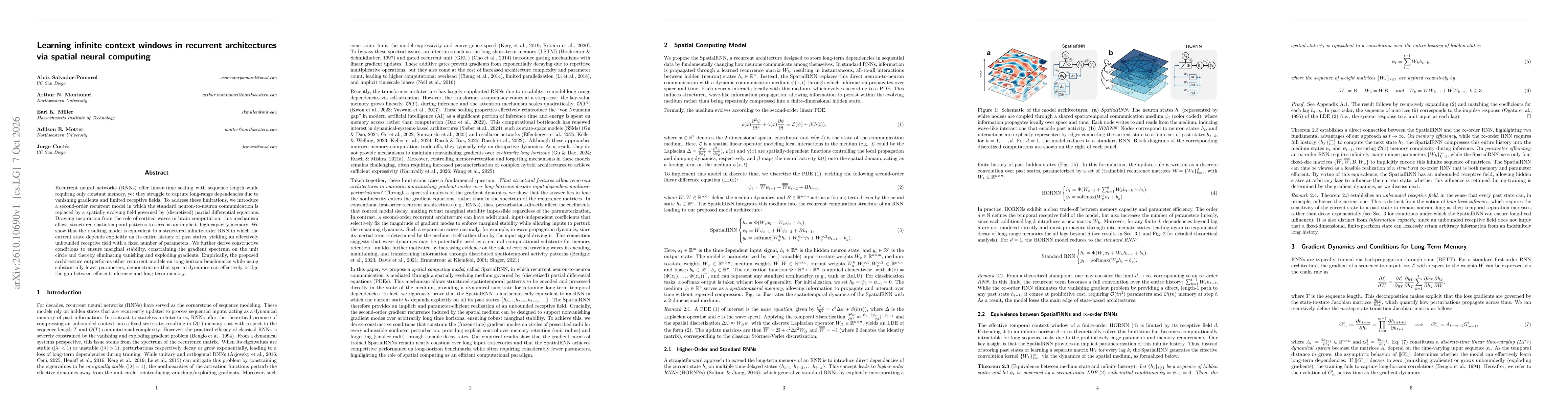 Thumbnail for Learning infinite context windows in recurrent architectures via spatial neural computing
