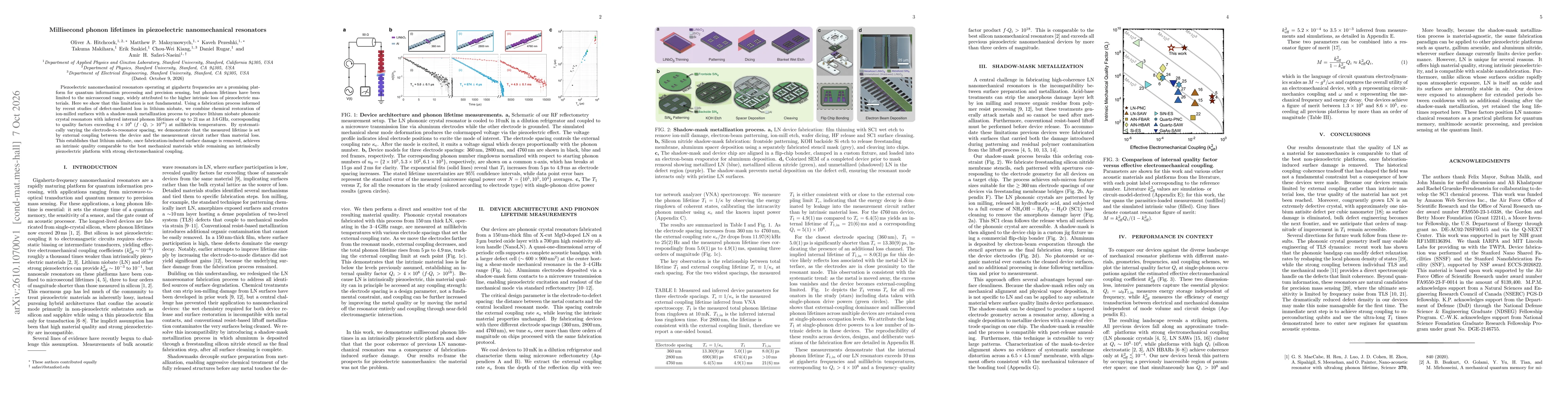 Thumbnail for Millisecond phonon lifetimes in piezoelectric nanomechanical resonators