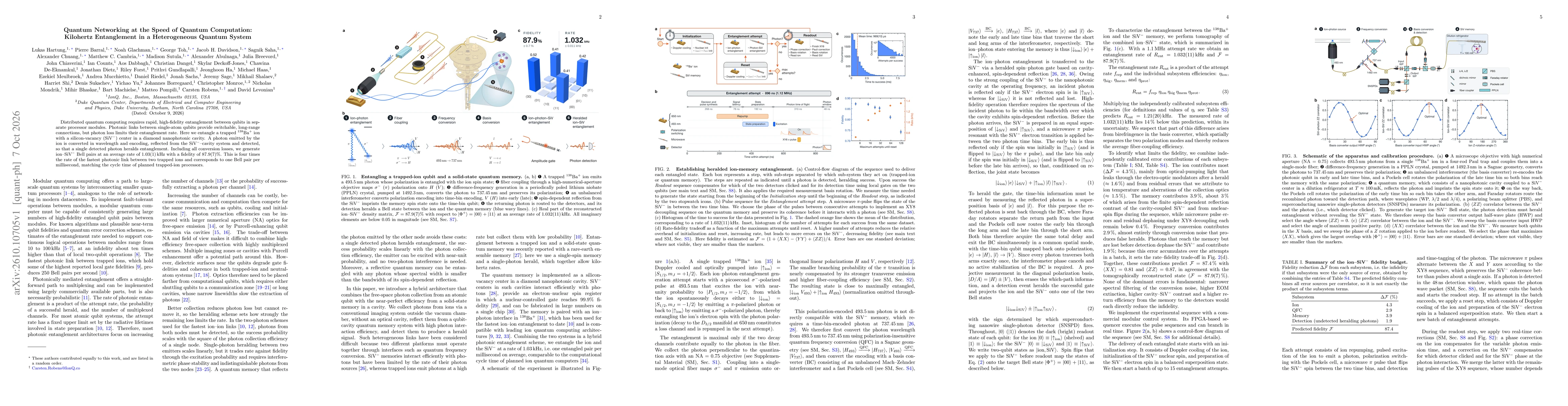 Thumbnail for Quantum Networking at the Speed of Quantum Computation: Kilohertz Entanglement in a Heterogeneous Quantum System