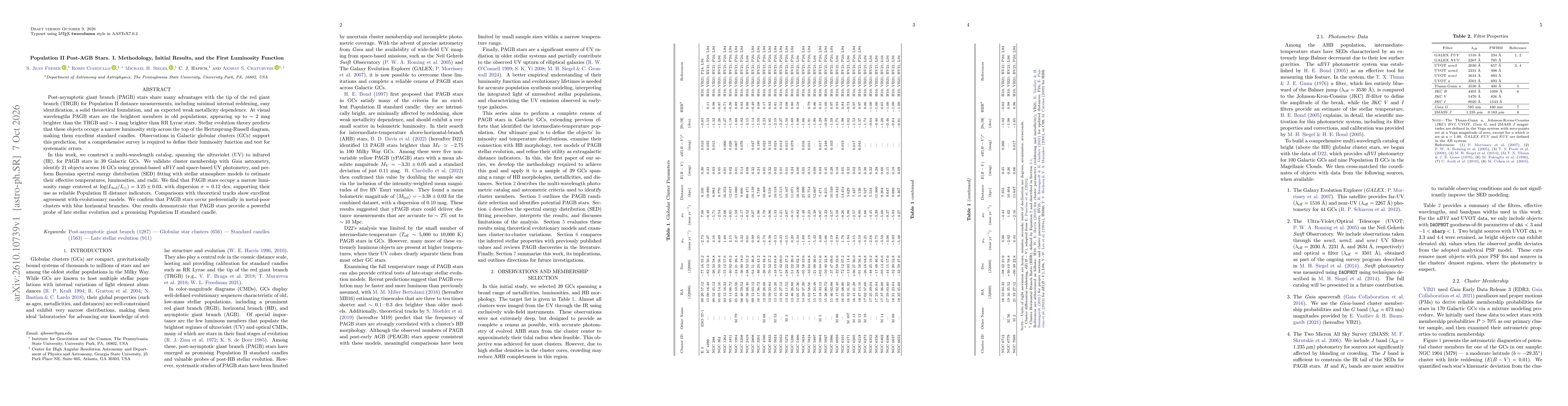Thumbnail for Population II Post-AGB Stars. I. Methodology, Initial Results, and the First Luminosity Function