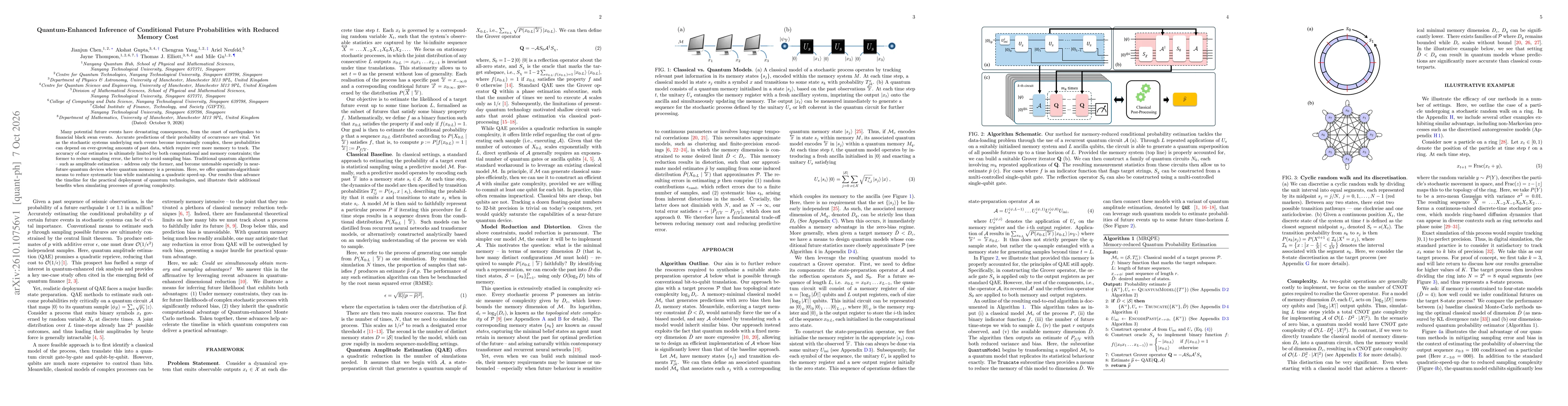 Thumbnail for Quantum-Enhanced Inference of Conditional Future Probabilities with Reduced Memory Cost