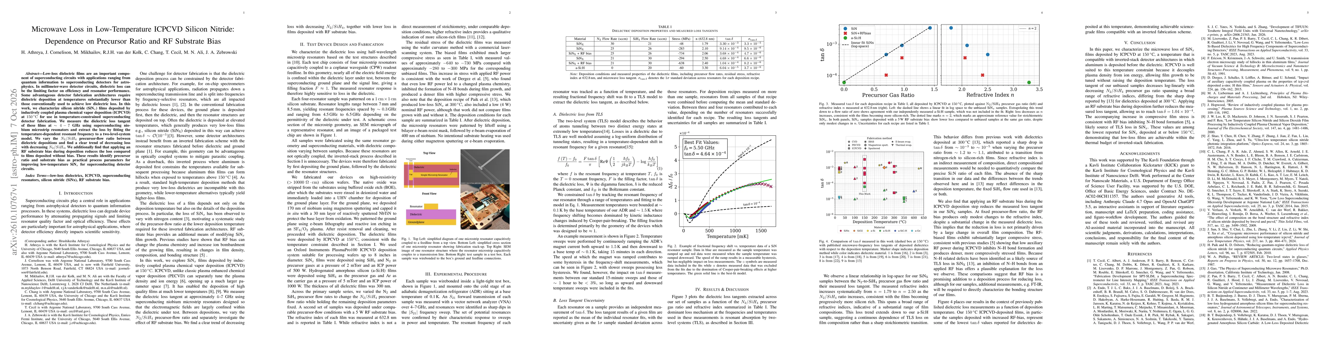 Thumbnail for Microwave Loss in Low-Temperature ICPCVD Silicon Nitride: Dependence on Precursor Ratio and RF Substrate Bias