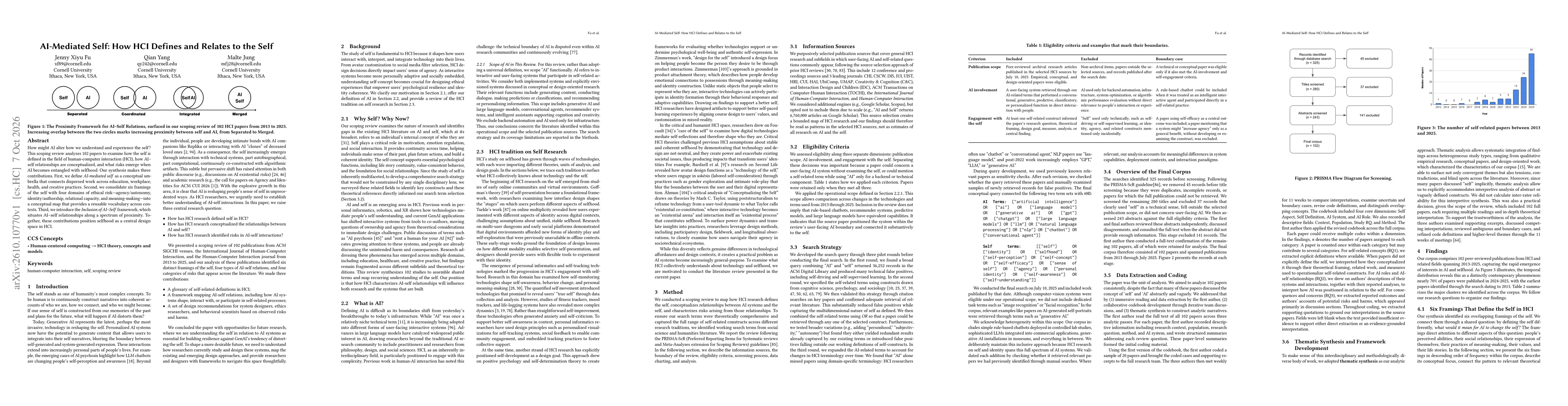 Thumbnail for AI-Mediated Self: How HCI Defines and Relates to the Self
