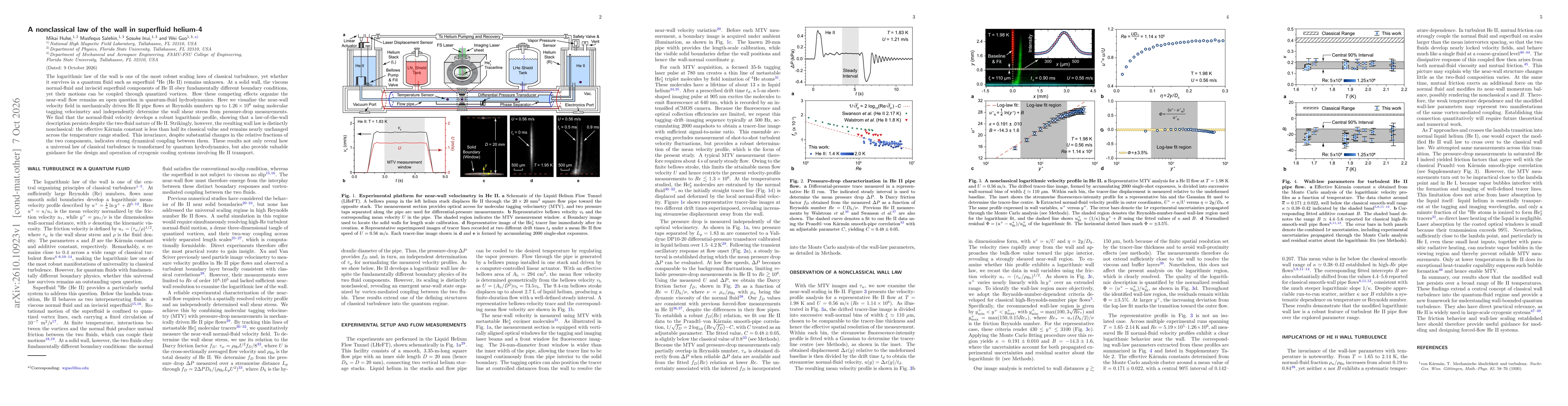 Thumbnail for A nonclassical law of the wall in superfluid helium-4