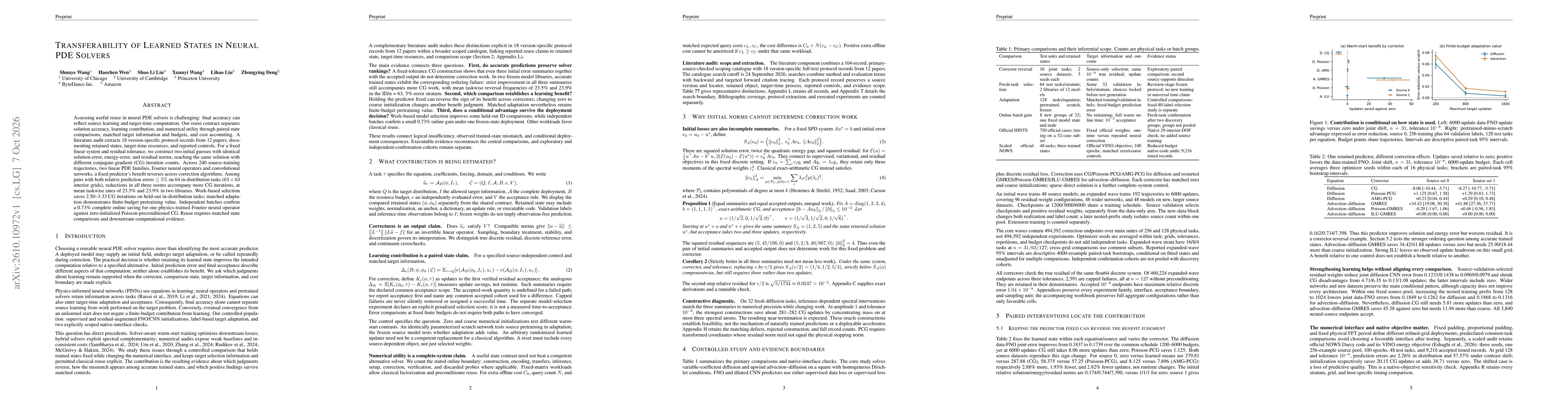 Thumbnail for Transferability of Learned States in Neural PDE Solvers