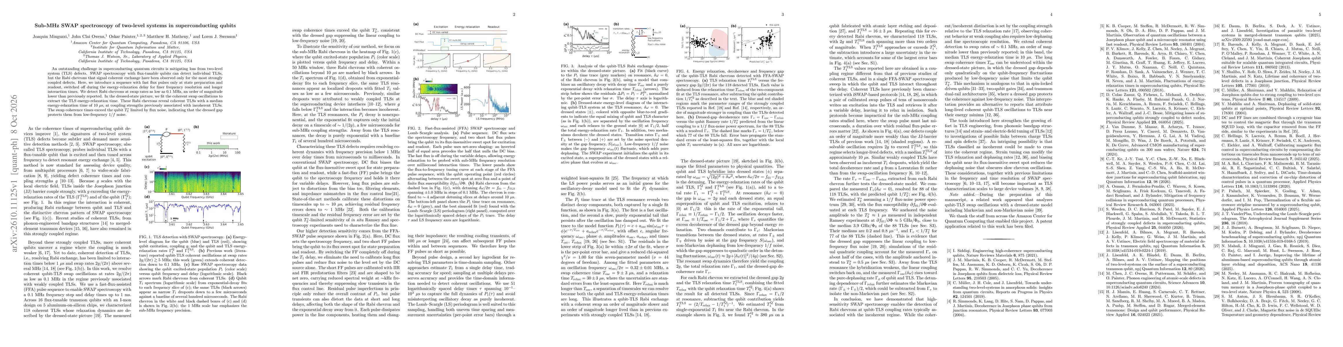 Thumbnail for Sub-MHz SWAP spectroscopy of two-level systems in superconducting qubits