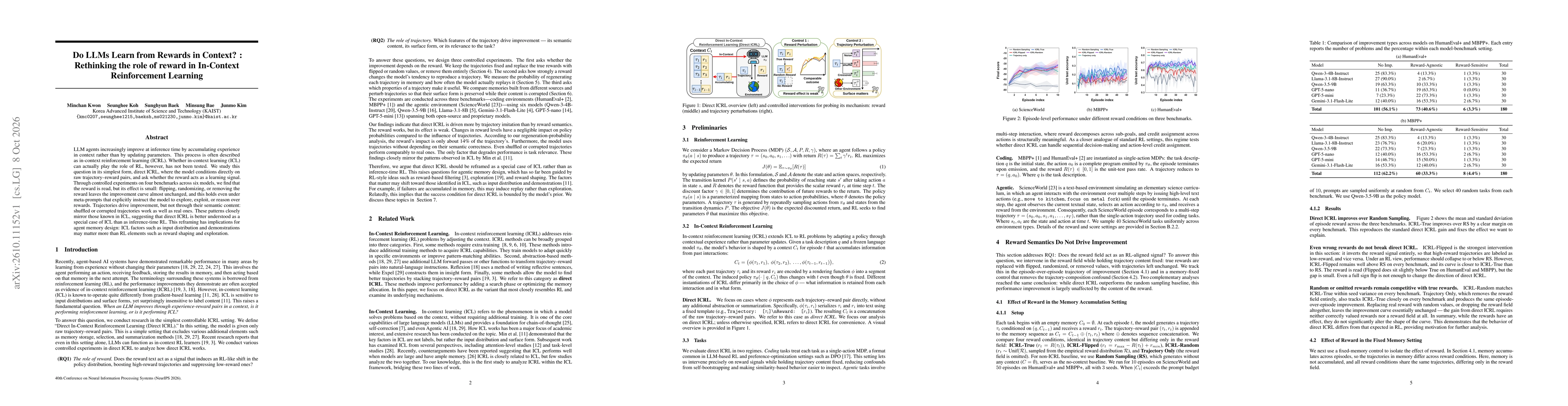 Thumbnail for Do LLMs Learn from Rewards in Context? : Rethinking the role of reward in In-Context Reinforcement Learning