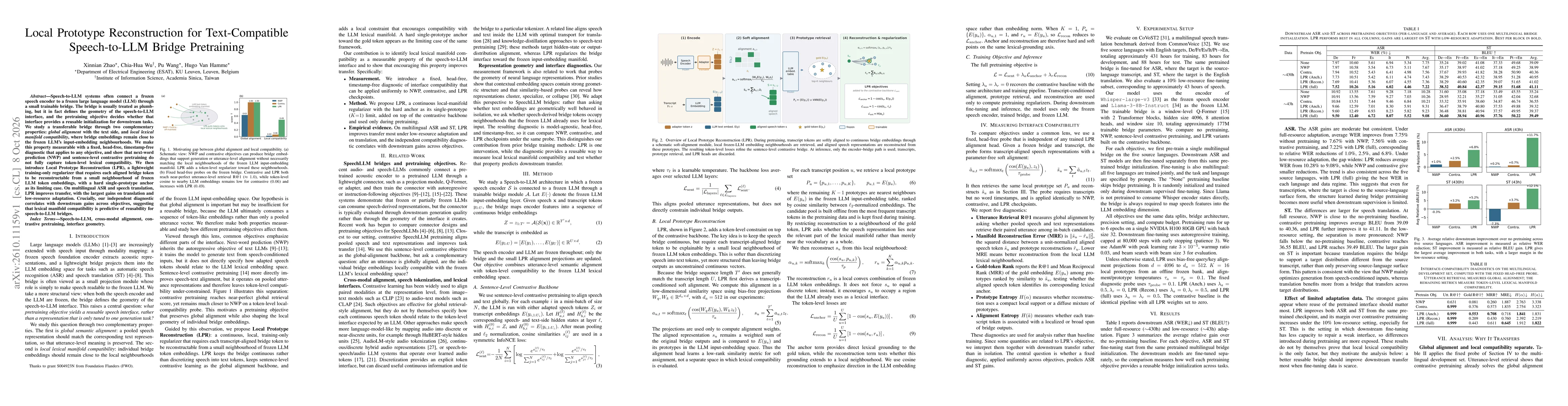 Thumbnail for Local Prototype Reconstruction for Text-Compatible Speech-to-LLM Bridge Pretraining