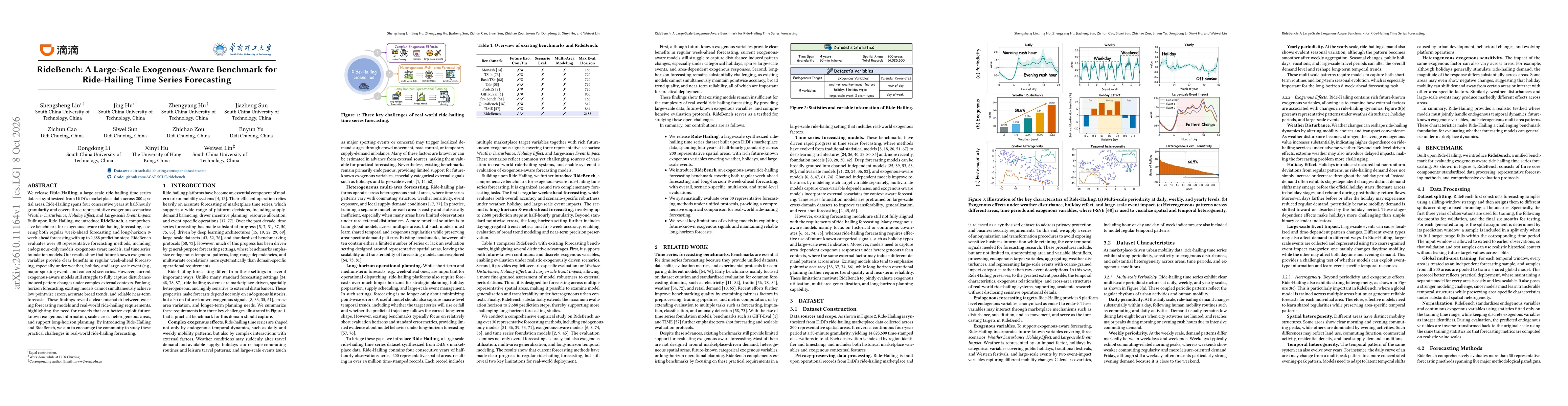 Thumbnail for RideBench: A Large-Scale Exogenous-Aware Benchmark for Ride-Hailing Time Series Forecasting