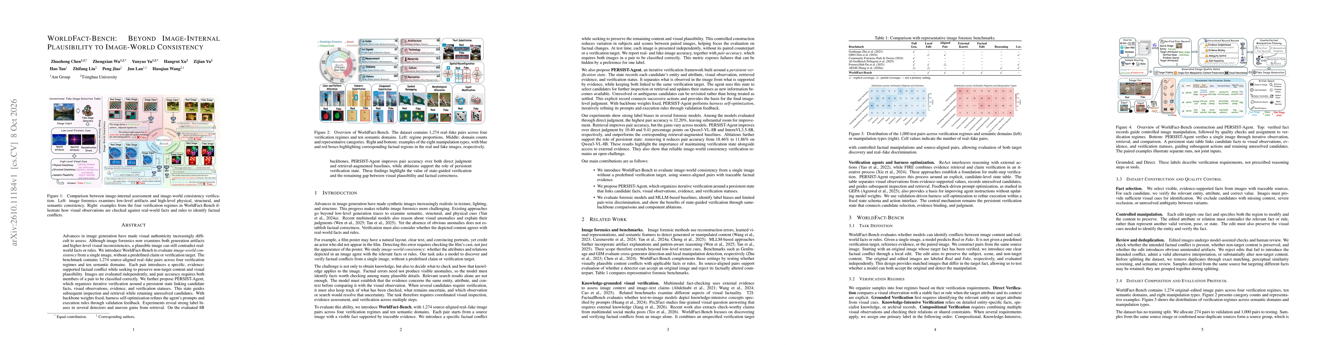 Thumbnail for WorldFact-Bench: Beyond Image-Internal Plausibility to Image-World Consistency