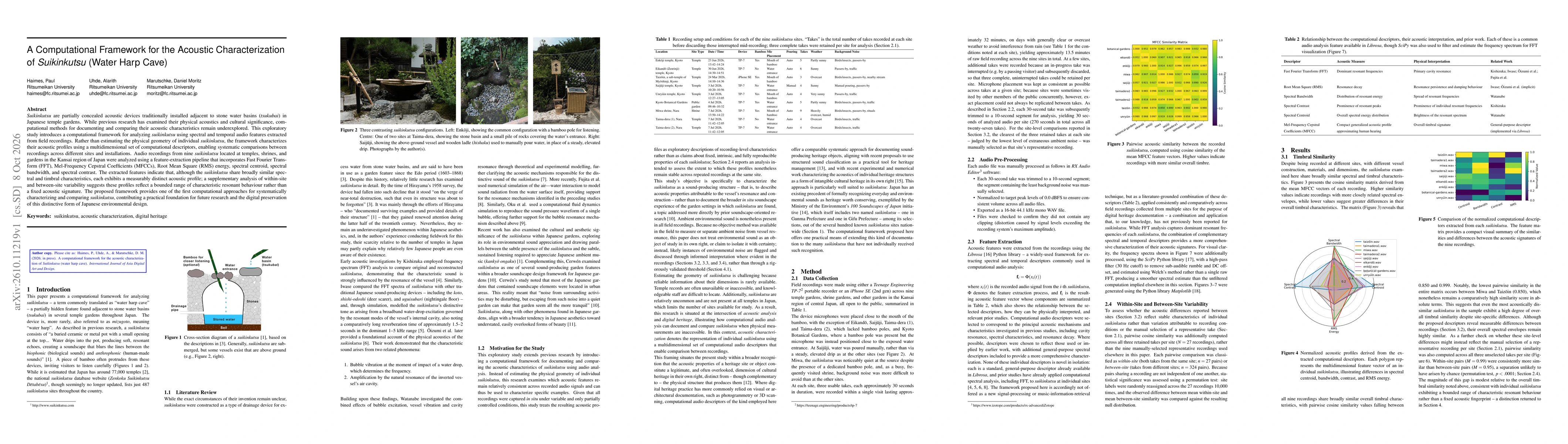 Thumbnail for A computational framework for the acoustic characterization of Suikinkutsu (water harp cave)