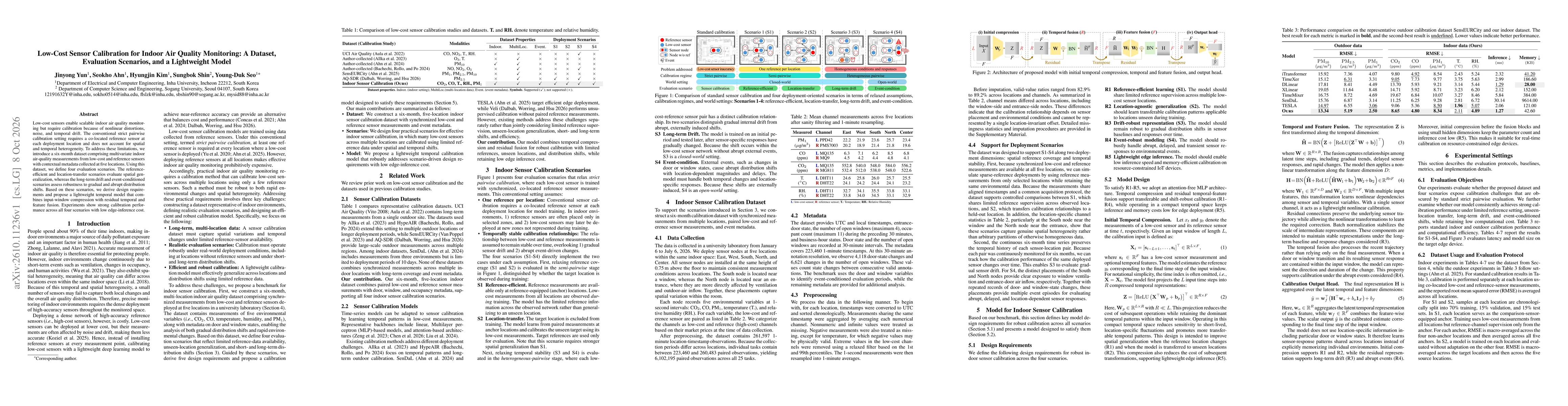 Thumbnail for Low-Cost Sensor Calibration for Indoor Air Quality Monitoring: A Dataset, Evaluation Scenarios, and a Lightweight Model