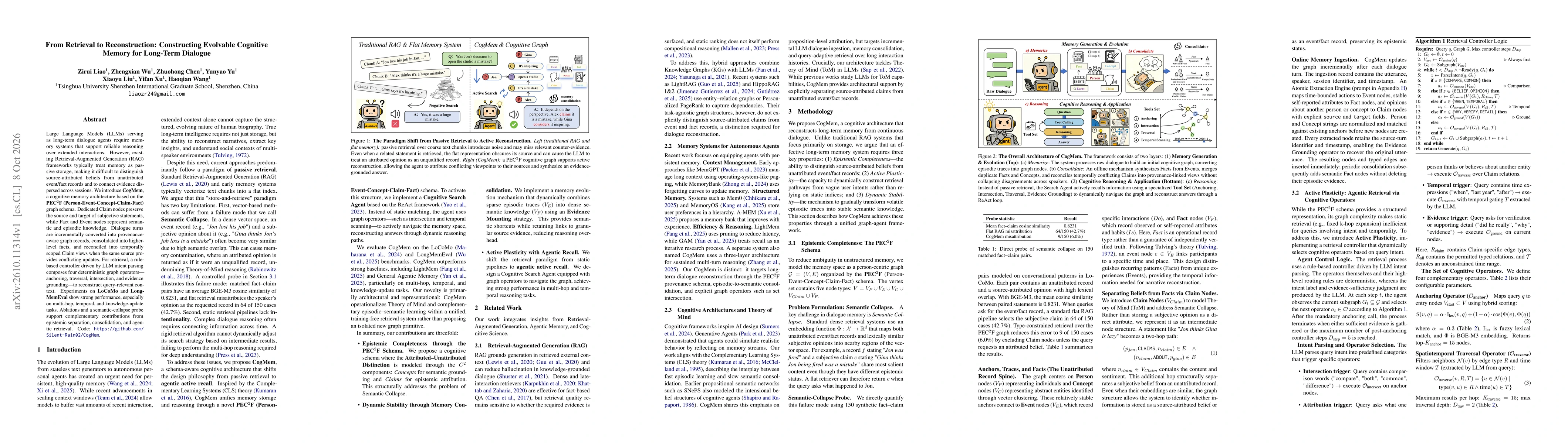 Thumbnail for From Retrieval to Reconstruction: Constructing Evolvable Cognitive Memory for Long-Term Dialogue
