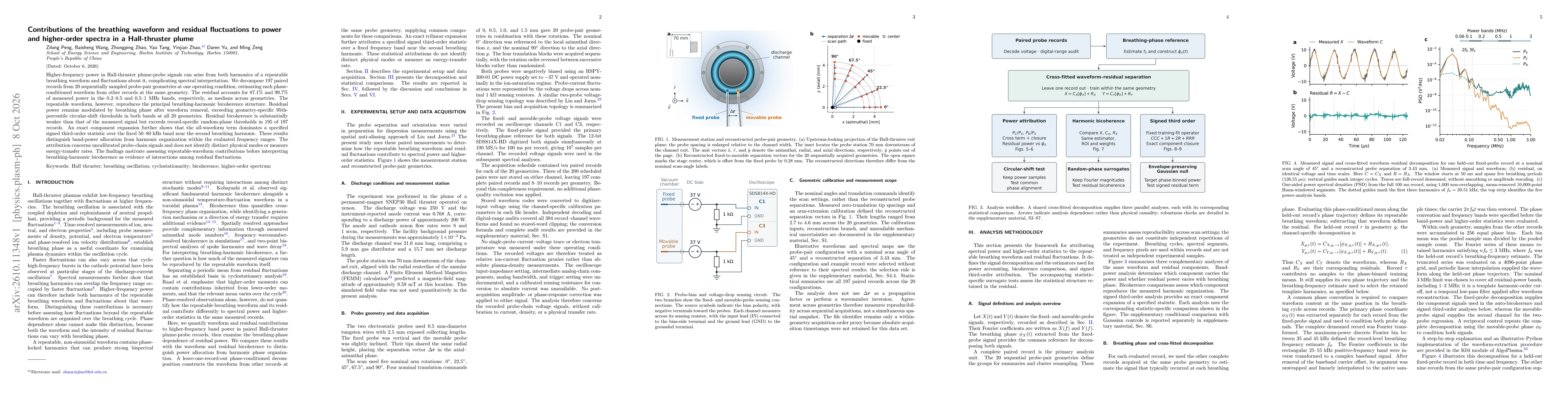 Thumbnail for Contributions of the breathing waveform and residual fluctuations to power and higher-order spectra in a Hall-thruster plume