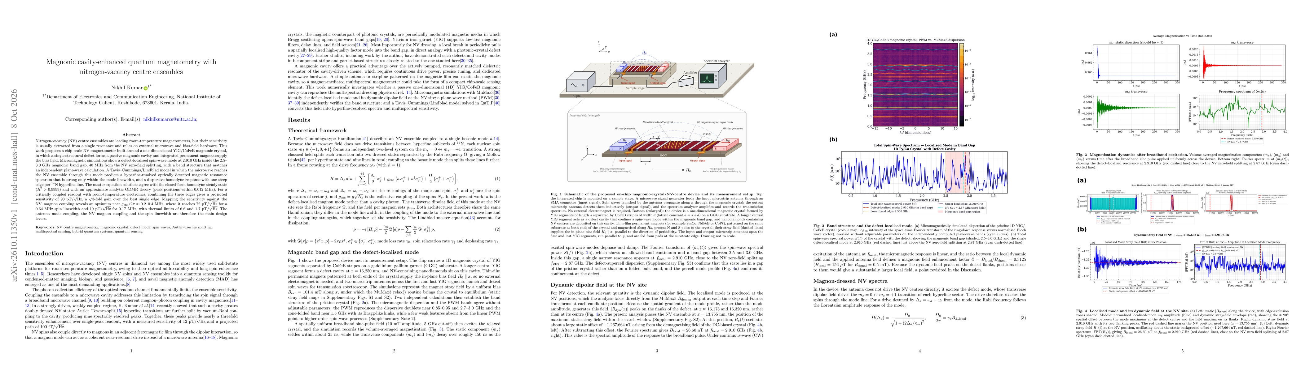 Thumbnail for Magnonic cavity-enhanced quantum magnetometry with nitrogen-vacancy centre ensembles