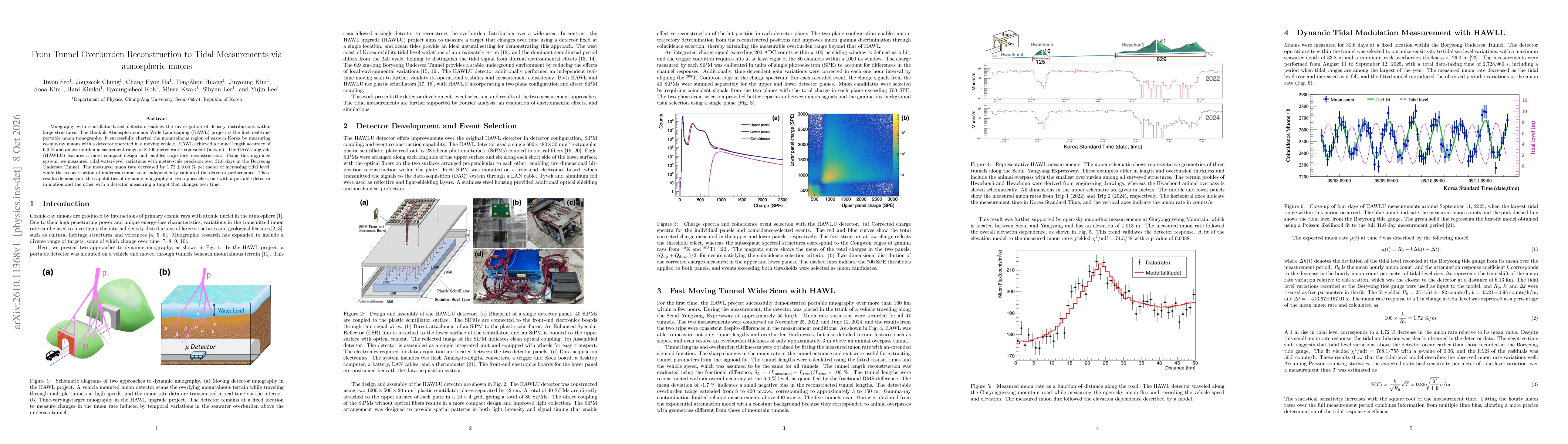 Thumbnail for From Tunnel Overburden Reconstruction to Tidal Measurements via atmospheric muon