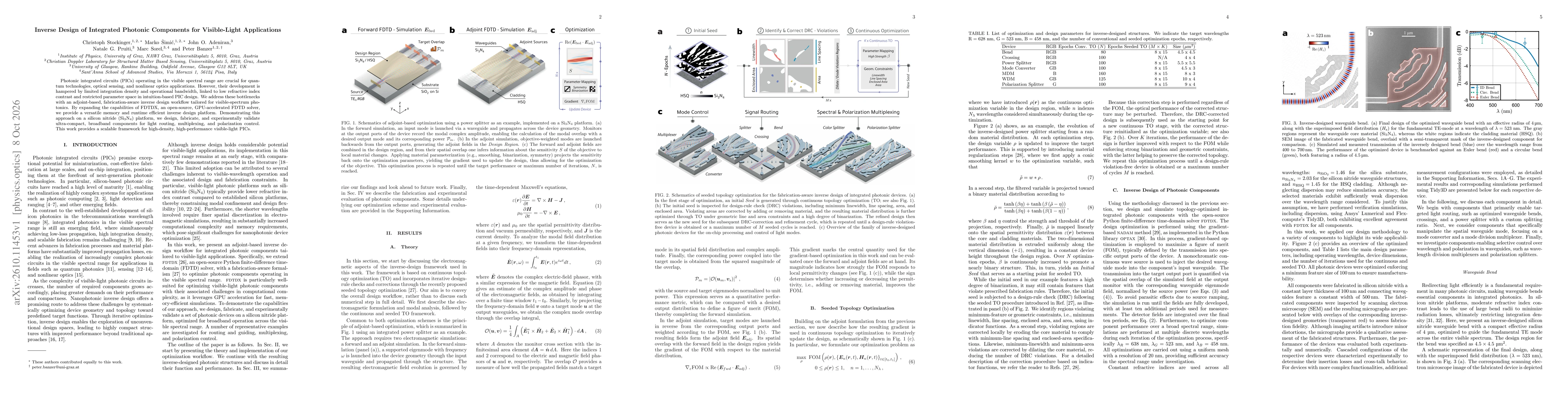 Thumbnail for Inverse Design of Integrated Photonic Components for Visible-Light Applications