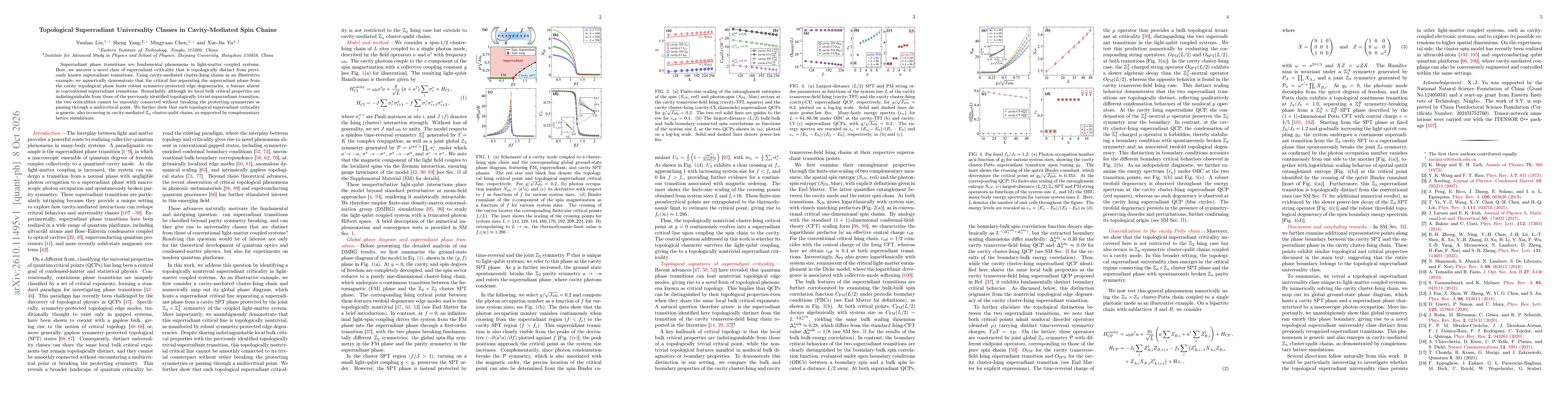 Thumbnail for Topological Superradiant Universality Classes in Cavity-Mediated Spin Chains