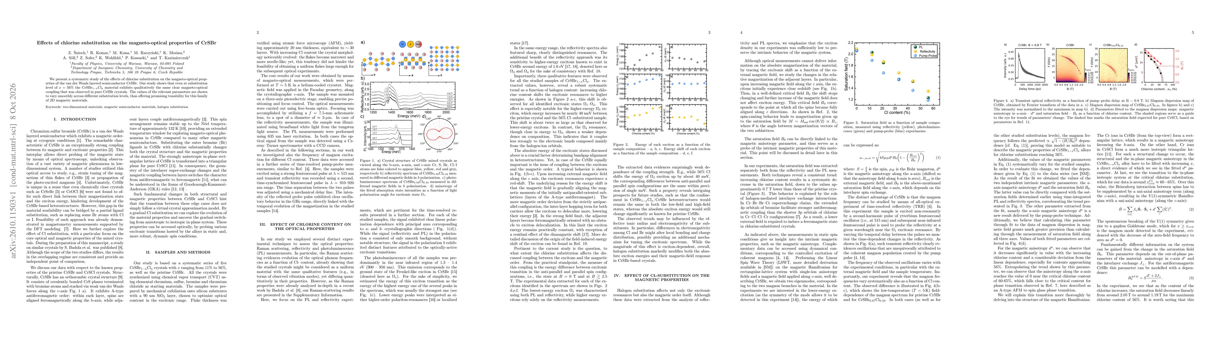 Thumbnail for Effects of chlorine substitution on the magneto-optical properties of CrSBr