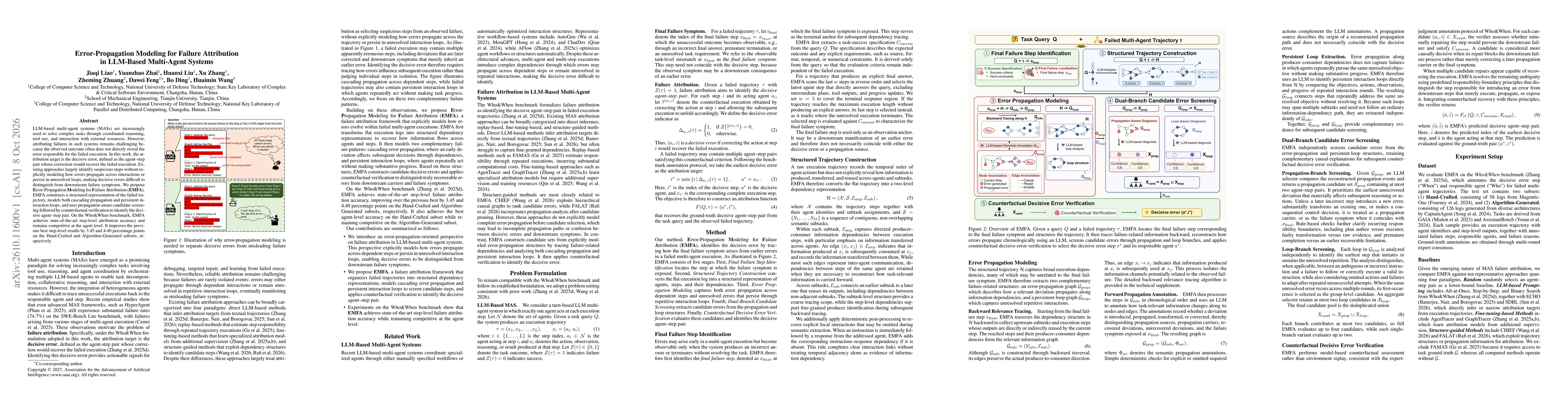 Thumbnail for Error-Propagation Modeling for Failure Attribution in LLM-Based Multi-Agent Systems