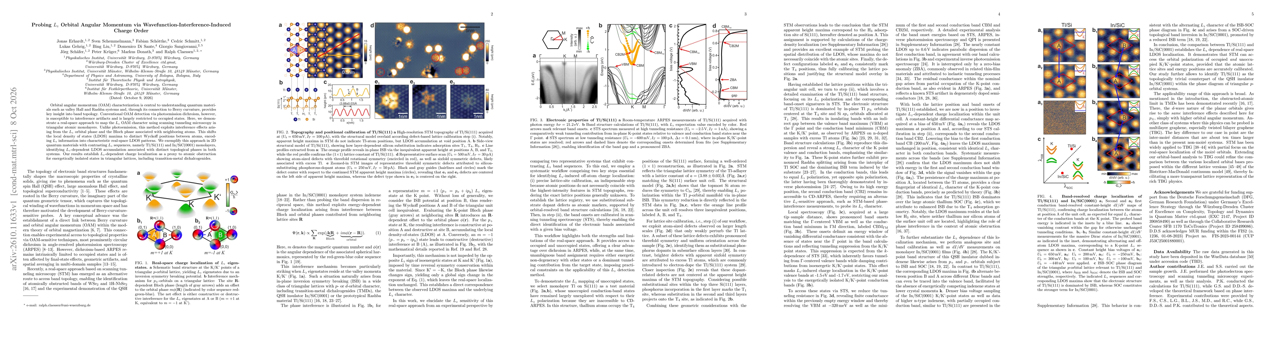 Thumbnail for Probing $L_z$ Orbital Angular Momentum via Wavefunction-Interference-Induced Charge Order