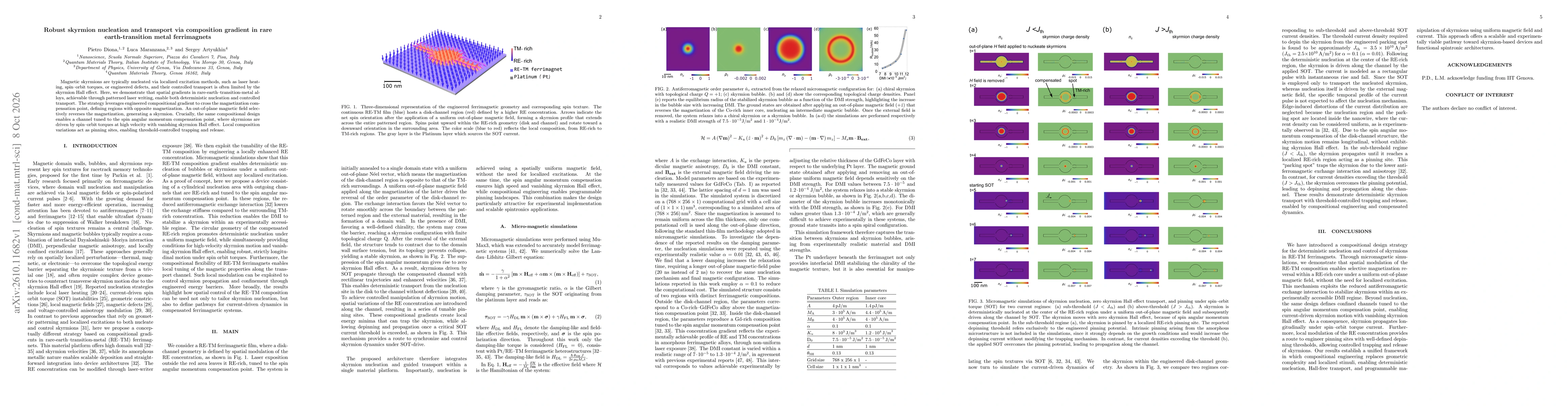 Thumbnail for Robust skyrmion nucleation and transport via composition gradient in rare earth-transition metal ferrimagnets