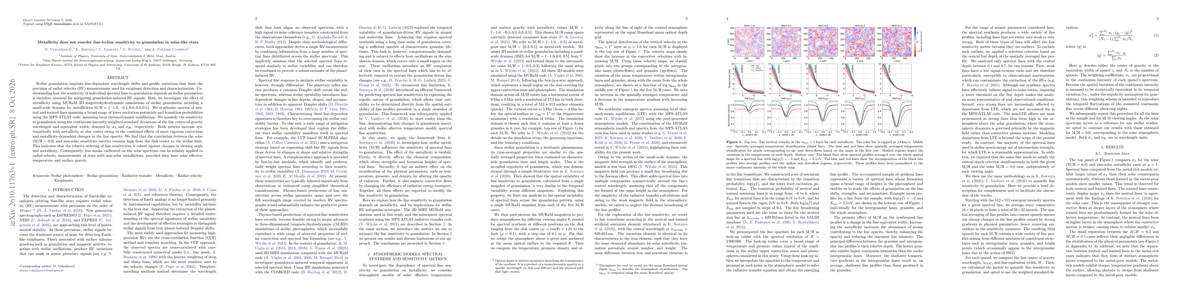 Thumbnail for Metallicity does not reorder line-to-line sensitivity to granulation in solar-like stars