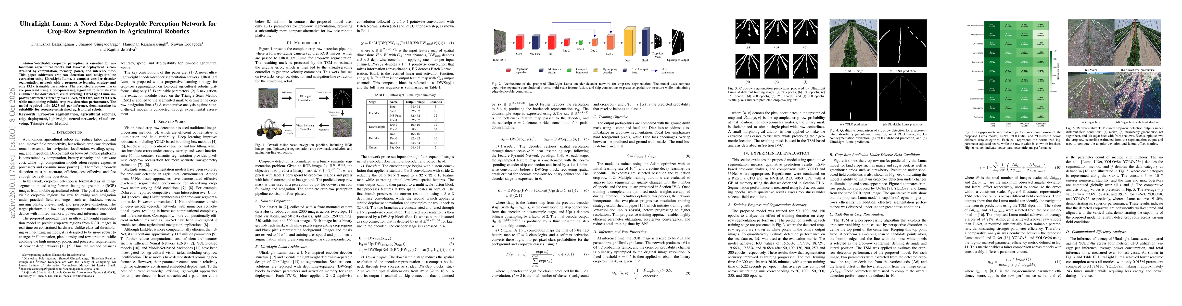 Thumbnail for UltraLight Luma: A Novel Edge-Deployable Perception Network for Crop-Row Segmentation in Agricultural Robotics