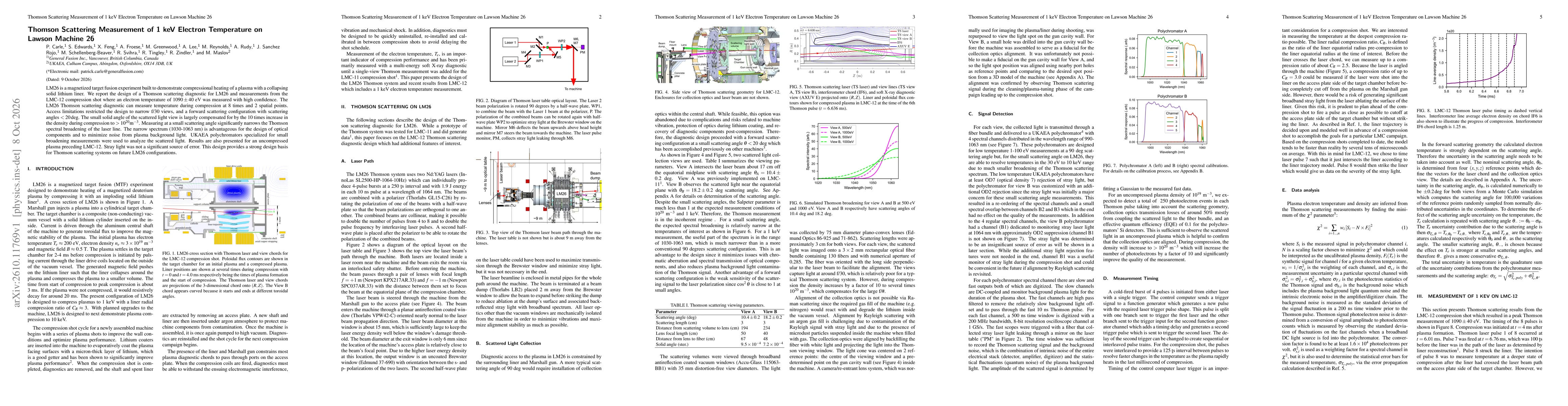 Thumbnail for Thomson Scattering Measurement of 1 keV Electron Temperature on Lawson Machine 26