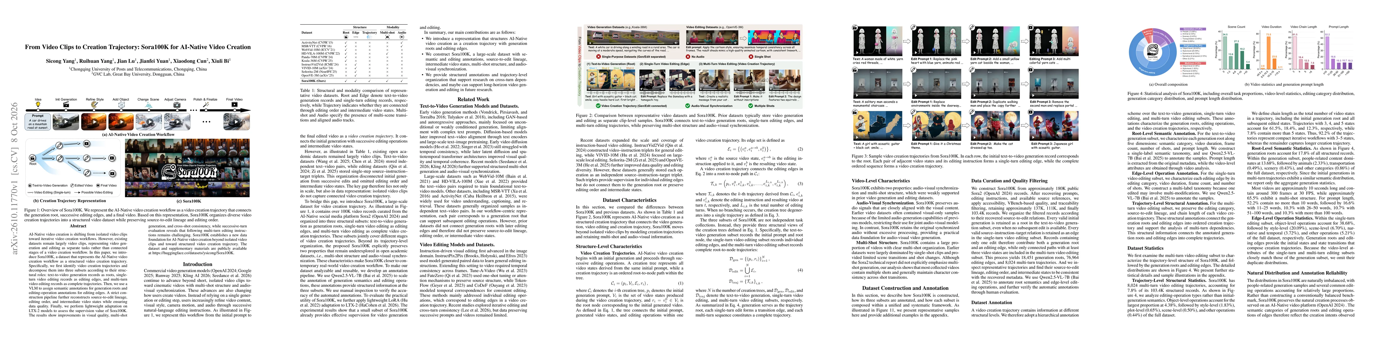 Thumbnail for From Video Clips to Creation Trajectory: Sora100K for AI-Native Video Creation