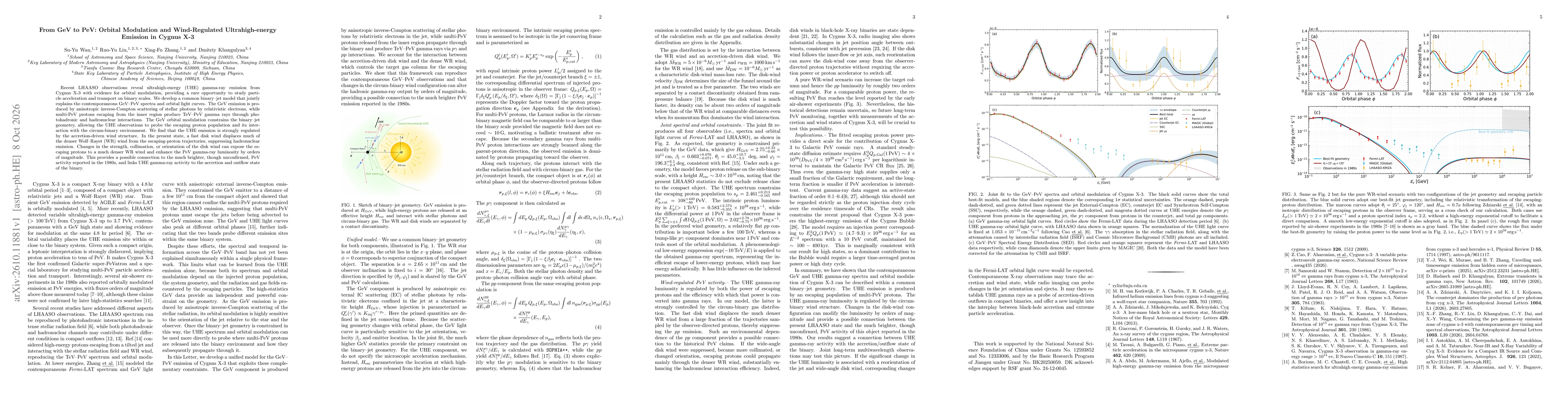 Thumbnail for From GeV to PeV: Orbital Modulation and Wind-Regulated Ultrahigh-energy Emission in Cygnus~X-3