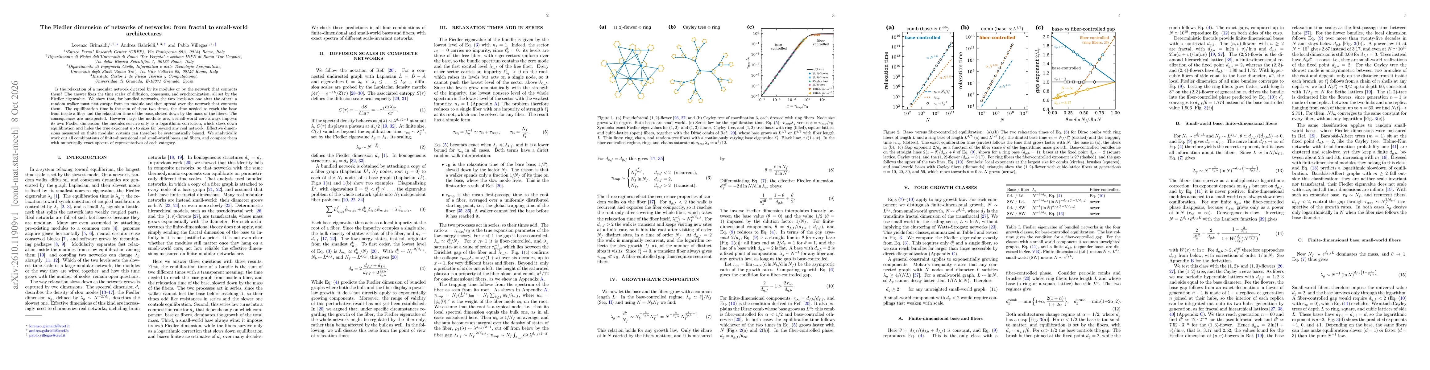 Thumbnail for The Fiedler dimension of networks of networks: from fractal to small-world architectures
