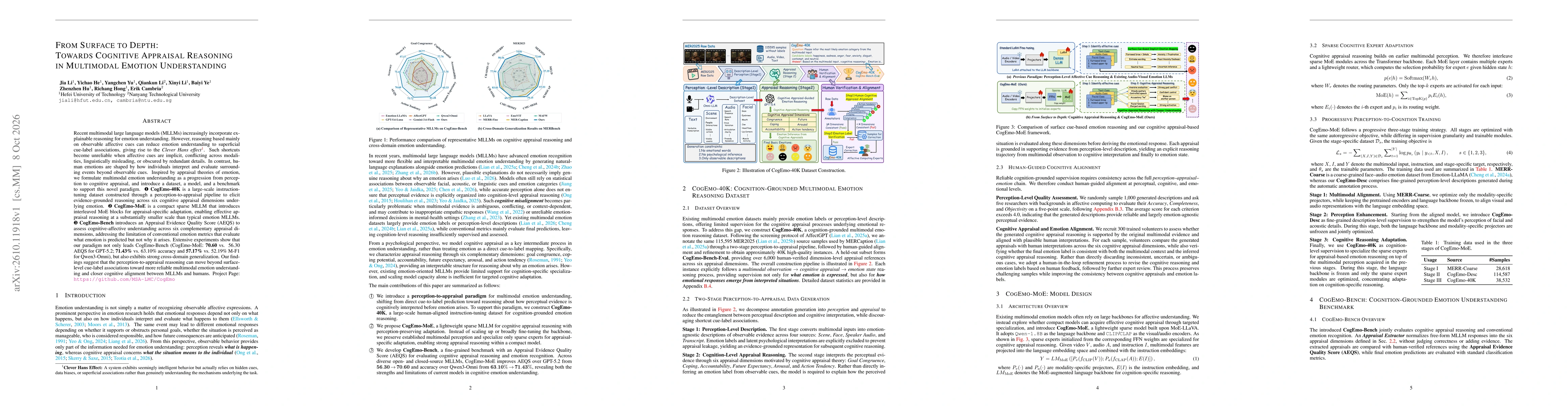 Thumbnail for From Surface to Depth: Towards Cognitive Appraisal Reasoning in Multimodal Emotion Understanding